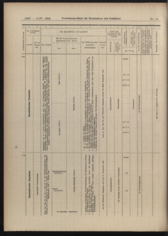 Verordnungs-Blatt für Eisenbahnen und Schiffahrt: Veröffentlichungen in Tarif- und Transport-Angelegenheiten 19040517 Seite: 22