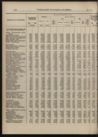 Verordnungs-Blatt für Eisenbahnen und Schiffahrt: Veröffentlichungen in Tarif- und Transport-Angelegenheiten 19040517 Seite: 4