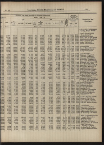 Verordnungs-Blatt für Eisenbahnen und Schiffahrt: Veröffentlichungen in Tarif- und Transport-Angelegenheiten 19040517 Seite: 5