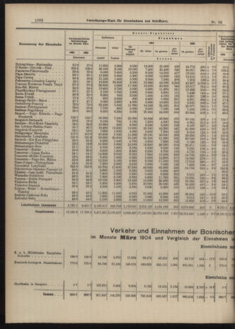 Verordnungs-Blatt für Eisenbahnen und Schiffahrt: Veröffentlichungen in Tarif- und Transport-Angelegenheiten 19040517 Seite: 6