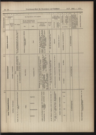 Verordnungs-Blatt für Eisenbahnen und Schiffahrt: Veröffentlichungen in Tarif- und Transport-Angelegenheiten 19040519 Seite: 15