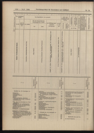 Verordnungs-Blatt für Eisenbahnen und Schiffahrt: Veröffentlichungen in Tarif- und Transport-Angelegenheiten 19040519 Seite: 16