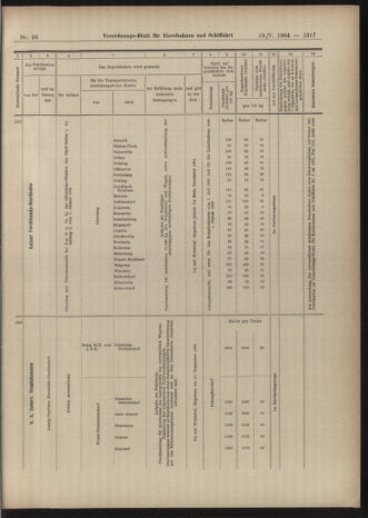 Verordnungs-Blatt für Eisenbahnen und Schiffahrt: Veröffentlichungen in Tarif- und Transport-Angelegenheiten 19040519 Seite: 17