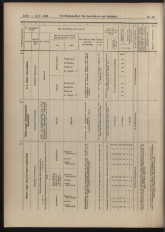 Verordnungs-Blatt für Eisenbahnen und Schiffahrt: Veröffentlichungen in Tarif- und Transport-Angelegenheiten 19040519 Seite: 18