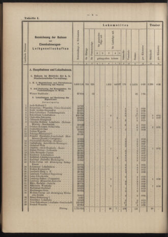 Verordnungs-Blatt für Eisenbahnen und Schiffahrt: Veröffentlichungen in Tarif- und Transport-Angelegenheiten 19040519 Seite: 24