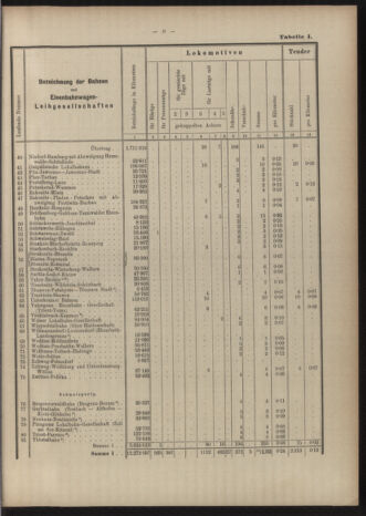 Verordnungs-Blatt für Eisenbahnen und Schiffahrt: Veröffentlichungen in Tarif- und Transport-Angelegenheiten 19040519 Seite: 25