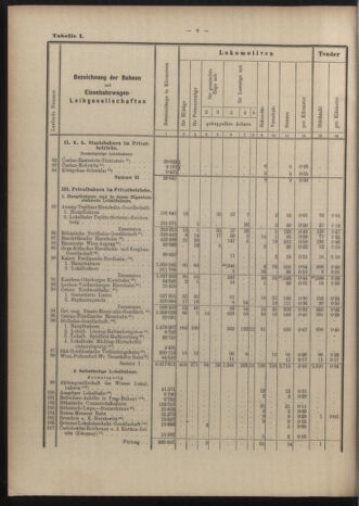 Verordnungs-Blatt für Eisenbahnen und Schiffahrt: Veröffentlichungen in Tarif- und Transport-Angelegenheiten 19040519 Seite: 26