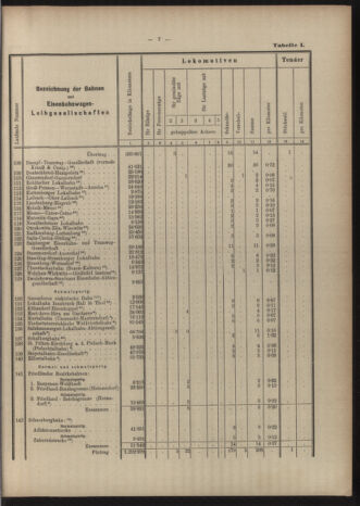 Verordnungs-Blatt für Eisenbahnen und Schiffahrt: Veröffentlichungen in Tarif- und Transport-Angelegenheiten 19040519 Seite: 27