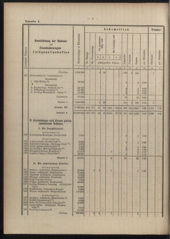 Verordnungs-Blatt für Eisenbahnen und Schiffahrt: Veröffentlichungen in Tarif- und Transport-Angelegenheiten 19040519 Seite: 28