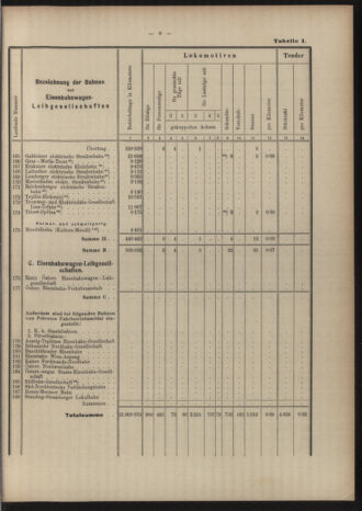 Verordnungs-Blatt für Eisenbahnen und Schiffahrt: Veröffentlichungen in Tarif- und Transport-Angelegenheiten 19040519 Seite: 29