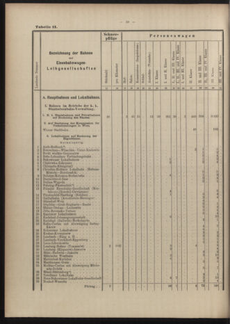 Verordnungs-Blatt für Eisenbahnen und Schiffahrt: Veröffentlichungen in Tarif- und Transport-Angelegenheiten 19040519 Seite: 30