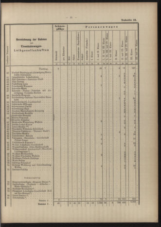 Verordnungs-Blatt für Eisenbahnen und Schiffahrt: Veröffentlichungen in Tarif- und Transport-Angelegenheiten 19040519 Seite: 31