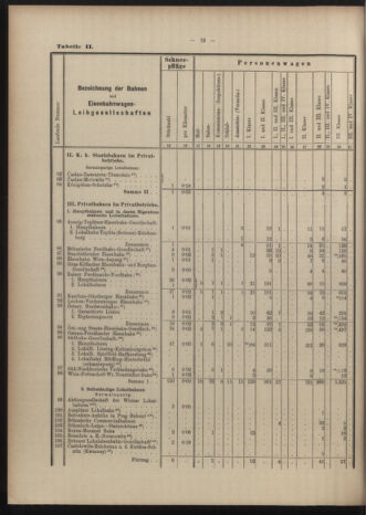 Verordnungs-Blatt für Eisenbahnen und Schiffahrt: Veröffentlichungen in Tarif- und Transport-Angelegenheiten 19040519 Seite: 32