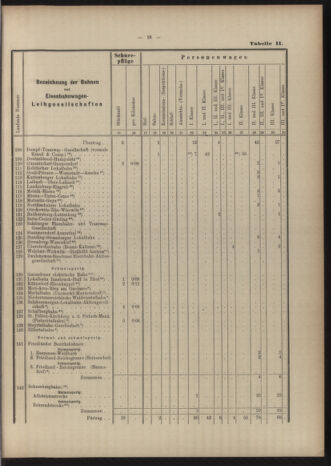 Verordnungs-Blatt für Eisenbahnen und Schiffahrt: Veröffentlichungen in Tarif- und Transport-Angelegenheiten 19040519 Seite: 33