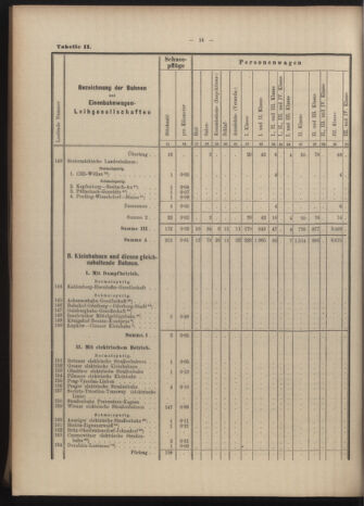 Verordnungs-Blatt für Eisenbahnen und Schiffahrt: Veröffentlichungen in Tarif- und Transport-Angelegenheiten 19040519 Seite: 34