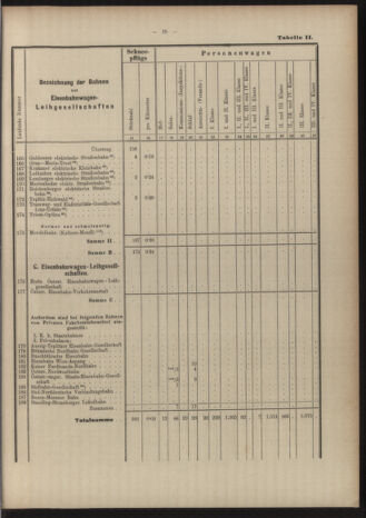 Verordnungs-Blatt für Eisenbahnen und Schiffahrt: Veröffentlichungen in Tarif- und Transport-Angelegenheiten 19040519 Seite: 35