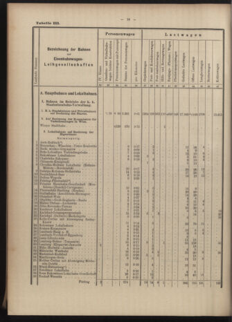 Verordnungs-Blatt für Eisenbahnen und Schiffahrt: Veröffentlichungen in Tarif- und Transport-Angelegenheiten 19040519 Seite: 36