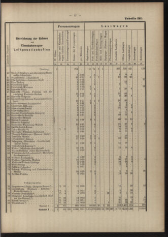 Verordnungs-Blatt für Eisenbahnen und Schiffahrt: Veröffentlichungen in Tarif- und Transport-Angelegenheiten 19040519 Seite: 37