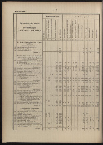 Verordnungs-Blatt für Eisenbahnen und Schiffahrt: Veröffentlichungen in Tarif- und Transport-Angelegenheiten 19040519 Seite: 38