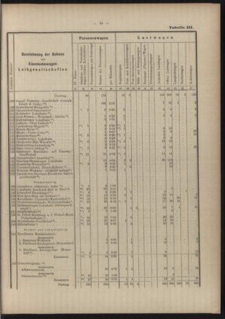 Verordnungs-Blatt für Eisenbahnen und Schiffahrt: Veröffentlichungen in Tarif- und Transport-Angelegenheiten 19040519 Seite: 39