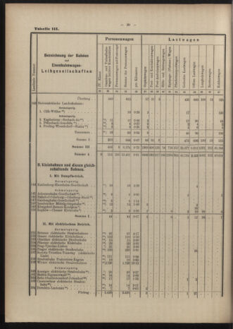 Verordnungs-Blatt für Eisenbahnen und Schiffahrt: Veröffentlichungen in Tarif- und Transport-Angelegenheiten 19040519 Seite: 40