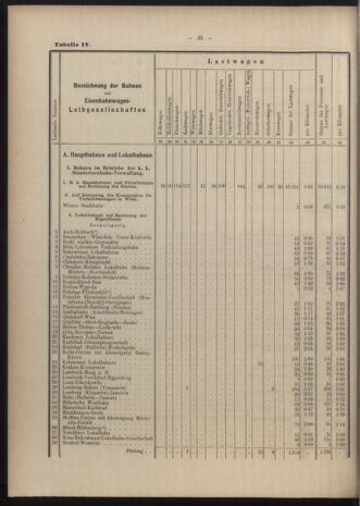 Verordnungs-Blatt für Eisenbahnen und Schiffahrt: Veröffentlichungen in Tarif- und Transport-Angelegenheiten 19040519 Seite: 42