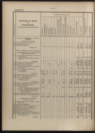 Verordnungs-Blatt für Eisenbahnen und Schiffahrt: Veröffentlichungen in Tarif- und Transport-Angelegenheiten 19040519 Seite: 44