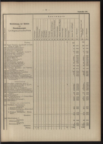 Verordnungs-Blatt für Eisenbahnen und Schiffahrt: Veröffentlichungen in Tarif- und Transport-Angelegenheiten 19040519 Seite: 45