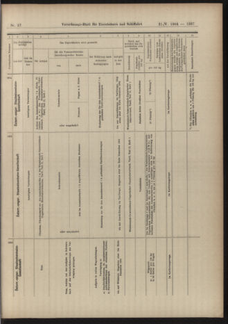 Verordnungs-Blatt für Eisenbahnen und Schiffahrt: Veröffentlichungen in Tarif- und Transport-Angelegenheiten 19040521 Seite: 17