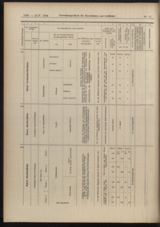 Verordnungs-Blatt für Eisenbahnen und Schiffahrt: Veröffentlichungen in Tarif- und Transport-Angelegenheiten 19040521 Seite: 18