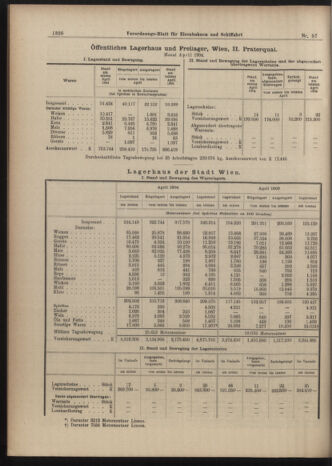 Verordnungs-Blatt für Eisenbahnen und Schiffahrt: Veröffentlichungen in Tarif- und Transport-Angelegenheiten 19040521 Seite: 8