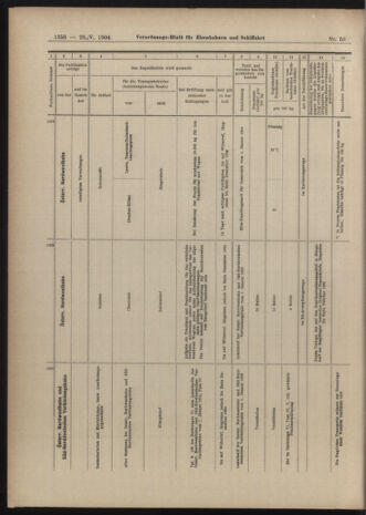 Verordnungs-Blatt für Eisenbahnen und Schiffahrt: Veröffentlichungen in Tarif- und Transport-Angelegenheiten 19040526 Seite: 10