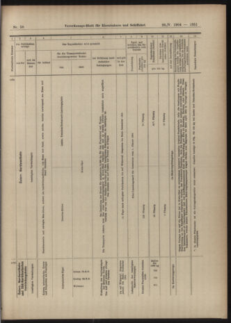 Verordnungs-Blatt für Eisenbahnen und Schiffahrt: Veröffentlichungen in Tarif- und Transport-Angelegenheiten 19040526 Seite: 11