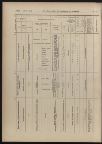 Verordnungs-Blatt für Eisenbahnen und Schiffahrt: Veröffentlichungen in Tarif- und Transport-Angelegenheiten 19040526 Seite: 12