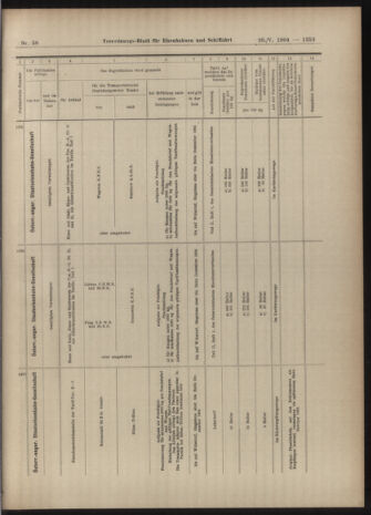 Verordnungs-Blatt für Eisenbahnen und Schiffahrt: Veröffentlichungen in Tarif- und Transport-Angelegenheiten 19040526 Seite: 13