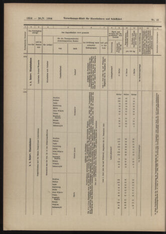 Verordnungs-Blatt für Eisenbahnen und Schiffahrt: Veröffentlichungen in Tarif- und Transport-Angelegenheiten 19040526 Seite: 14