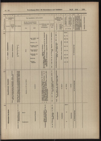 Verordnungs-Blatt für Eisenbahnen und Schiffahrt: Veröffentlichungen in Tarif- und Transport-Angelegenheiten 19040526 Seite: 15