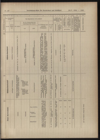 Verordnungs-Blatt für Eisenbahnen und Schiffahrt: Veröffentlichungen in Tarif- und Transport-Angelegenheiten 19040526 Seite: 9