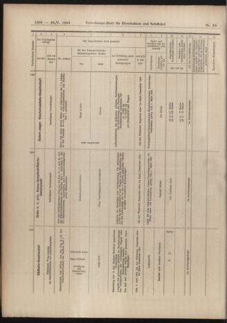 Verordnungs-Blatt für Eisenbahnen und Schiffahrt: Veröffentlichungen in Tarif- und Transport-Angelegenheiten 19040528 Seite: 12