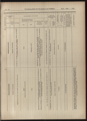 Verordnungs-Blatt für Eisenbahnen und Schiffahrt: Veröffentlichungen in Tarif- und Transport-Angelegenheiten 19040528 Seite: 13