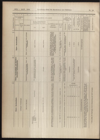 Verordnungs-Blatt für Eisenbahnen und Schiffahrt: Veröffentlichungen in Tarif- und Transport-Angelegenheiten 19040528 Seite: 14