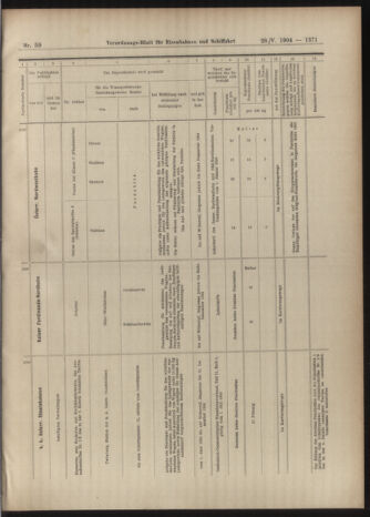 Verordnungs-Blatt für Eisenbahnen und Schiffahrt: Veröffentlichungen in Tarif- und Transport-Angelegenheiten 19040528 Seite: 15