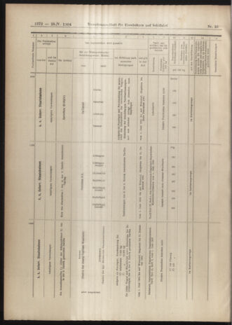 Verordnungs-Blatt für Eisenbahnen und Schiffahrt: Veröffentlichungen in Tarif- und Transport-Angelegenheiten 19040528 Seite: 16