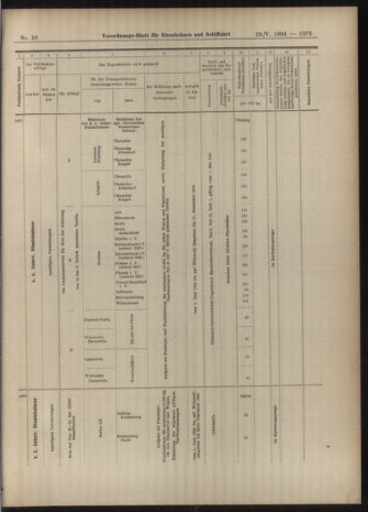 Verordnungs-Blatt für Eisenbahnen und Schiffahrt: Veröffentlichungen in Tarif- und Transport-Angelegenheiten 19040528 Seite: 17