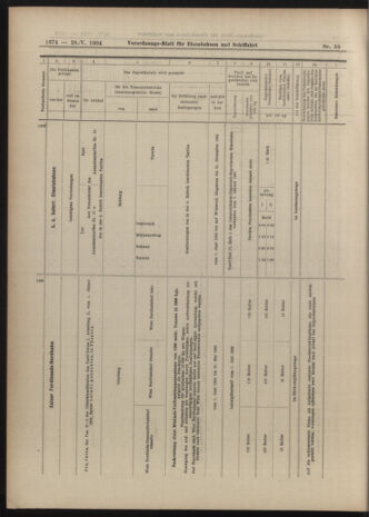 Verordnungs-Blatt für Eisenbahnen und Schiffahrt: Veröffentlichungen in Tarif- und Transport-Angelegenheiten 19040528 Seite: 18