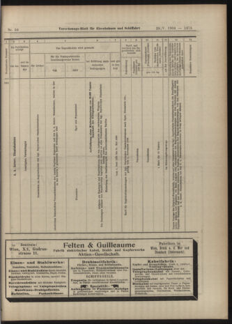 Verordnungs-Blatt für Eisenbahnen und Schiffahrt: Veröffentlichungen in Tarif- und Transport-Angelegenheiten 19040528 Seite: 19