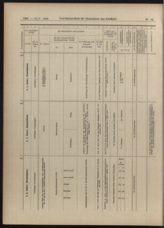 Verordnungs-Blatt für Eisenbahnen und Schiffahrt: Veröffentlichungen in Tarif- und Transport-Angelegenheiten 19040531 Seite: 10