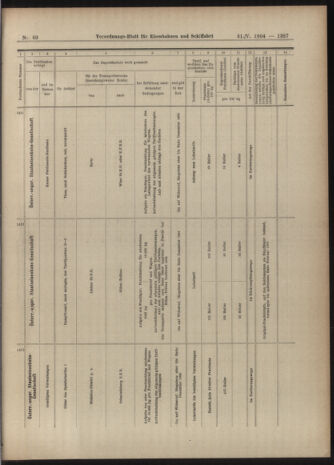 Verordnungs-Blatt für Eisenbahnen und Schiffahrt: Veröffentlichungen in Tarif- und Transport-Angelegenheiten 19040531 Seite: 11