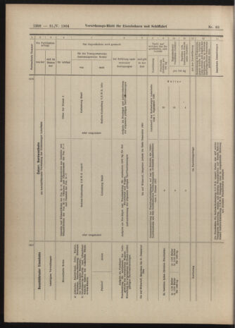 Verordnungs-Blatt für Eisenbahnen und Schiffahrt: Veröffentlichungen in Tarif- und Transport-Angelegenheiten 19040531 Seite: 12