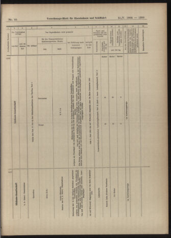 Verordnungs-Blatt für Eisenbahnen und Schiffahrt: Veröffentlichungen in Tarif- und Transport-Angelegenheiten 19040531 Seite: 13